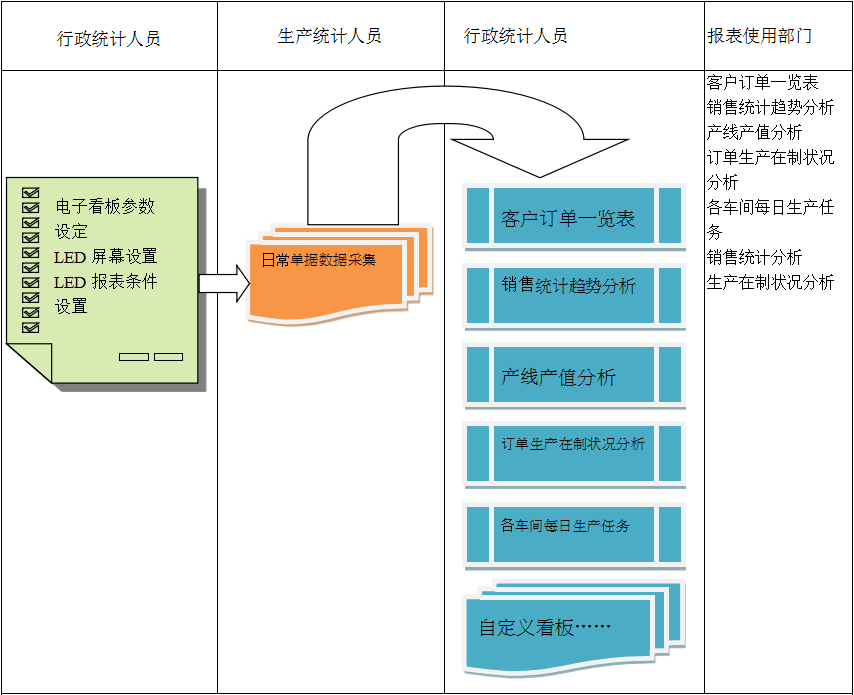 使用电商华体会注册-华体会(中国)
进行订单管理有哪些好处?