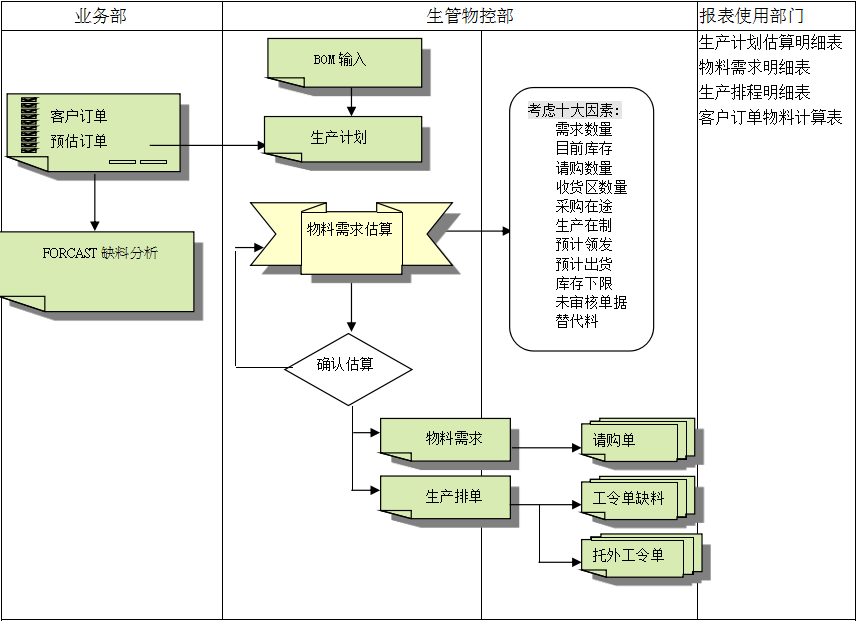 华体会注册-华体会(中国)
的三大维度管理