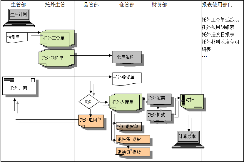 华体会注册-华体会(中国)
给企业内部控制带来哪些影响及风险?