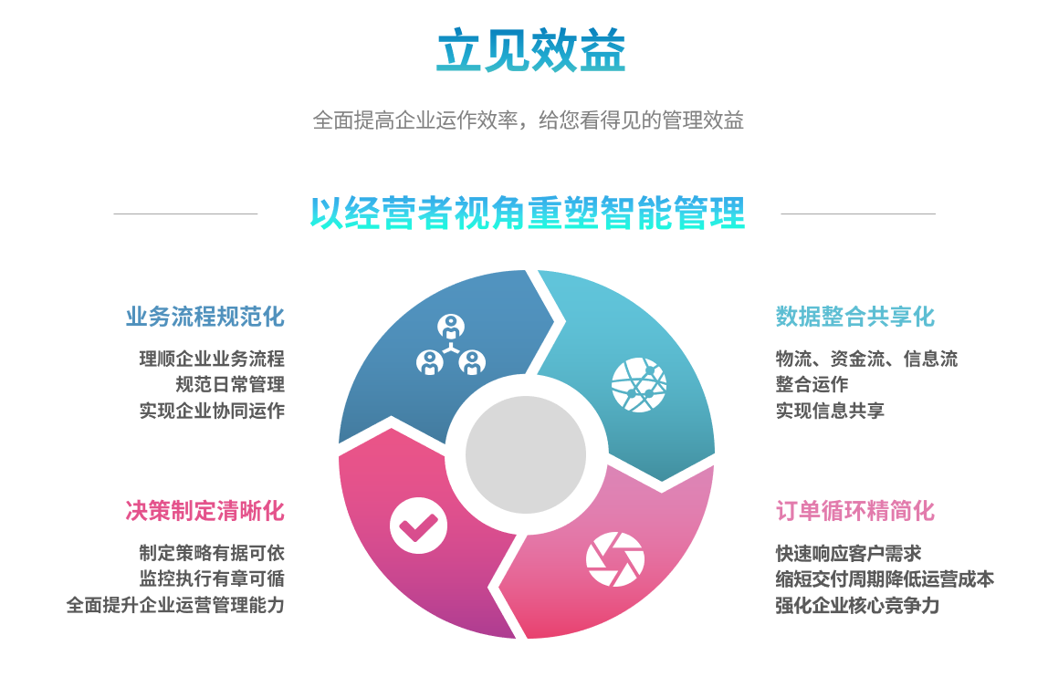 企业实施华体会注册-华体会(中国)
要提前了解哪些方面?